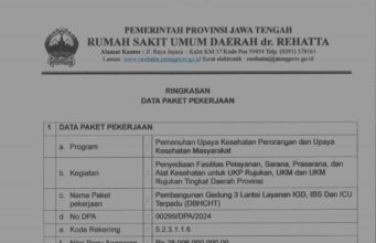 Pengerjaan Gedung 3 Lantai RSUD Raehata Dengan Anggaran 24 Miliar, Dikerjakan Asal Jadi
